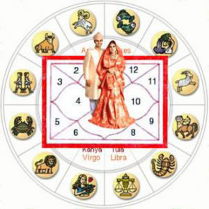 செவ்வாய் தோஷம் என்பது என்னவென்று தெரியுமா?!