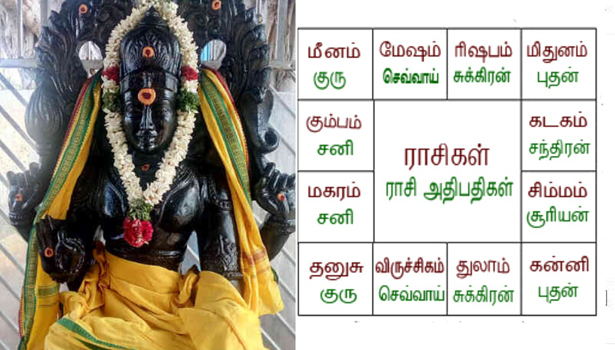 குருபெயர்ச்சி 2019 – எந்தெந்த ராசிக்கு விபரீத ராஜயோகம்..?