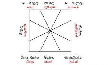 மேற்கு திசை வாஸ்து பலன்:..!!