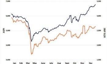 கொழும்பு பங்குச் சந்தை அனைத்து பங்குகளின் மொத்த விலை பாரிய அளவில் வீழ்ச்சி.
